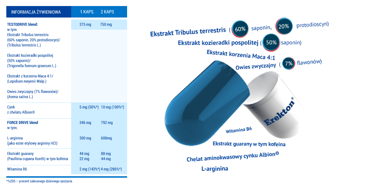 składniki Erekton - infografika