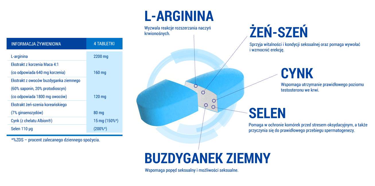 składniki Erekton max - infografika